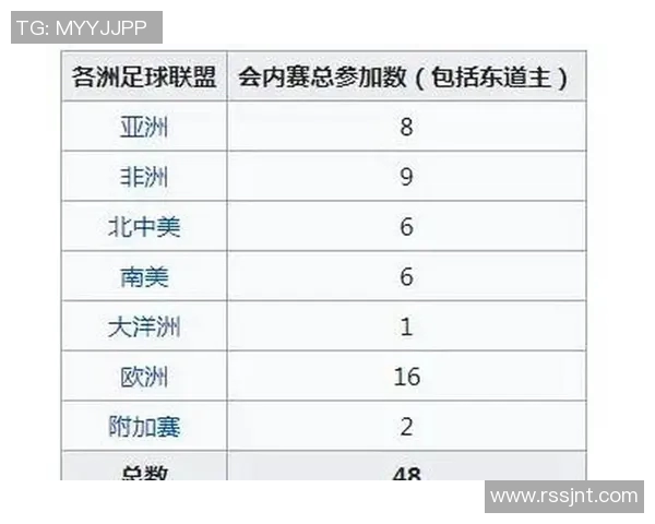 国际足球发展趋势分析及各大洲联赛竞争格局变化探讨